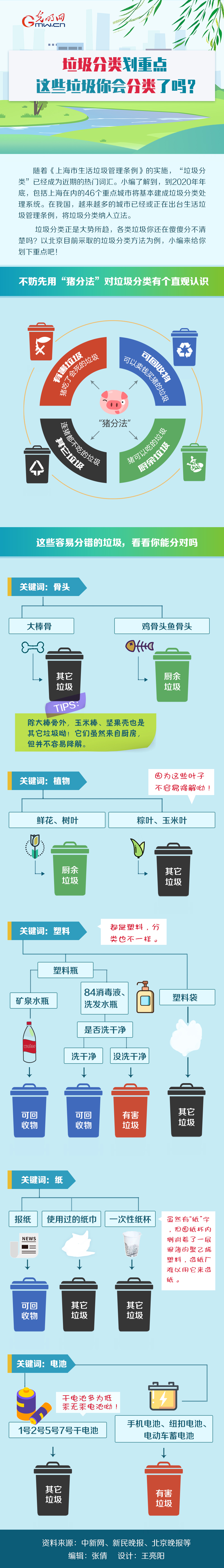 图解丨垃圾分类划重点 这些垃圾你会分类了吗？