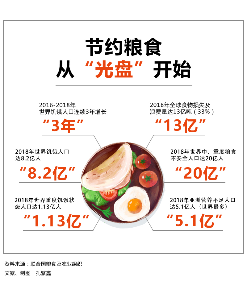 【世界粮食日】饮食中的健康生活之道