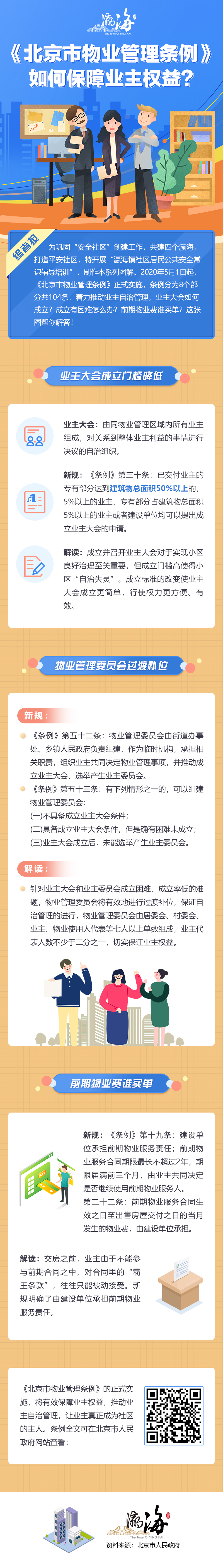 一图读懂《北京市物业管理条例》 如何保障业主权益