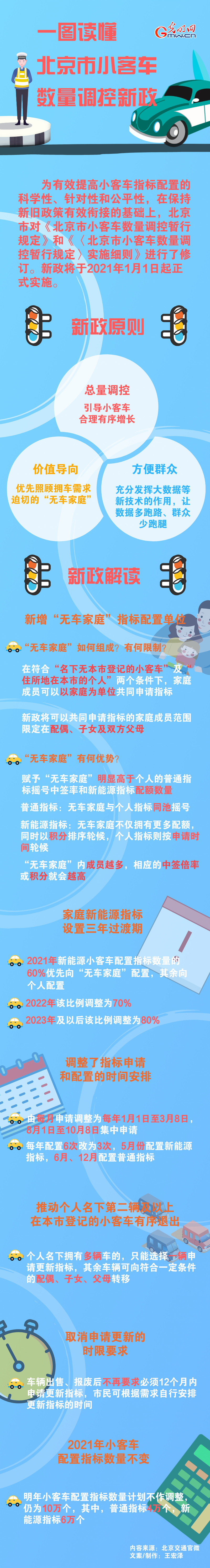 一图读懂 北京市小客车数量调控新政