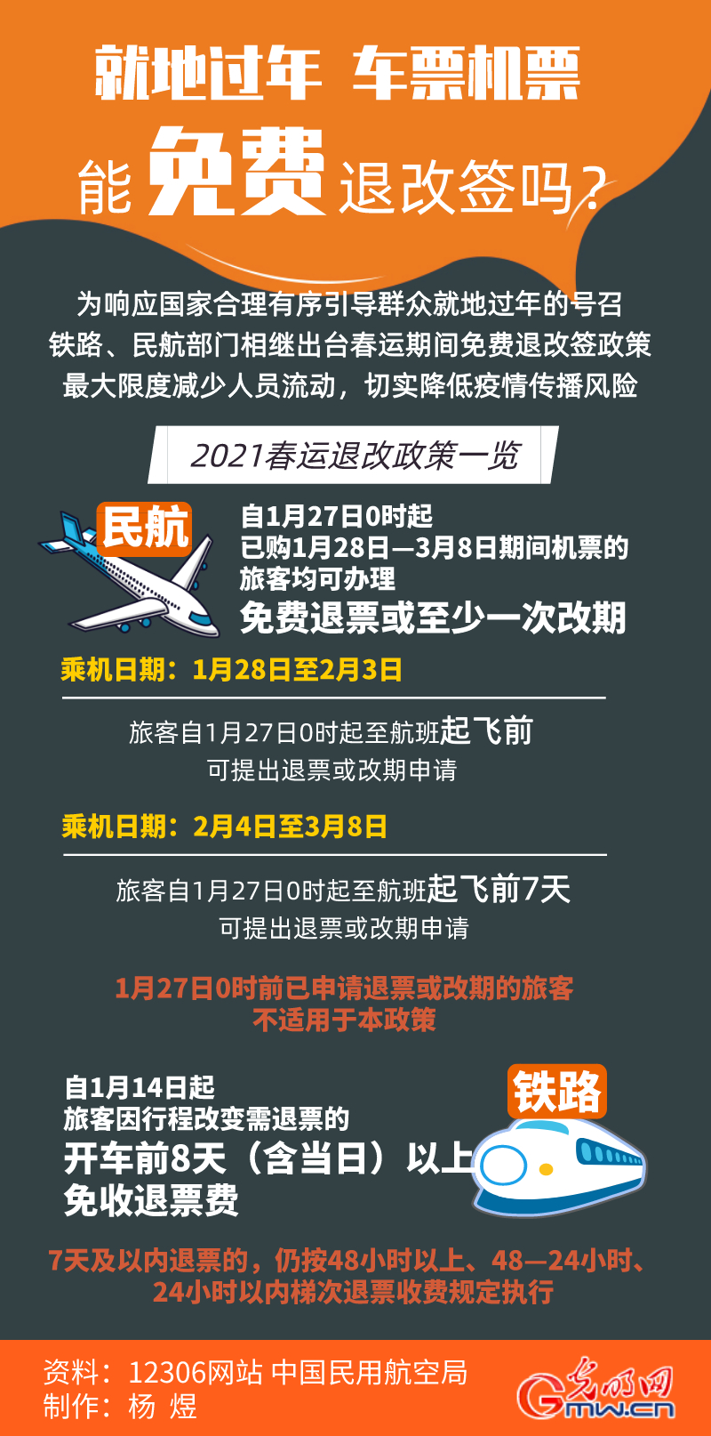 【图解】今年过节不回家，那已经买好的返乡车票能退吗？