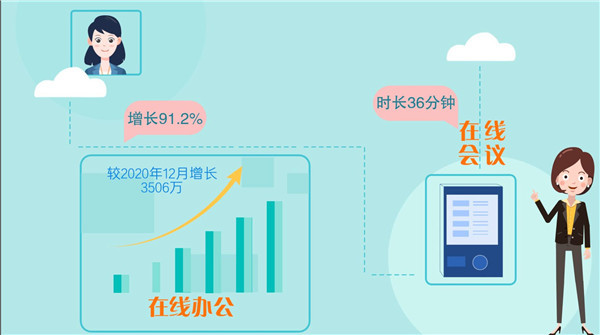 动画丨疫情之下网络沟通成常态，在线办公潜力正在被“激活”