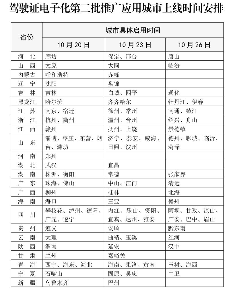 公安部：10月20日起新增110个城市启用电子驾驶证