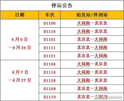 北京北站始发、终到部分旅客列车停运