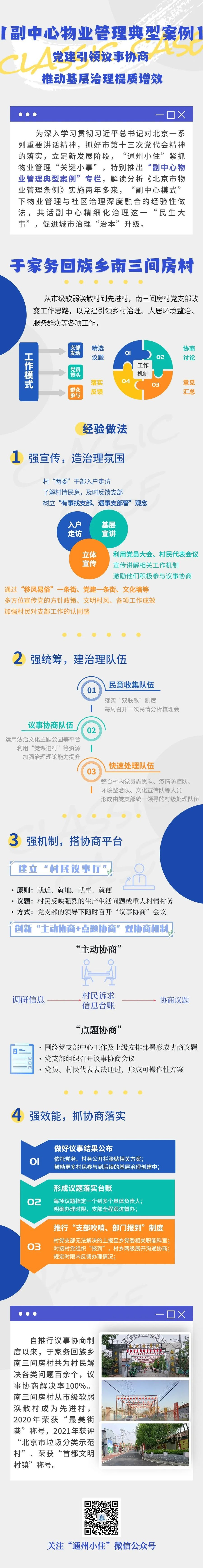 【副中心物业管理典型案例】党建引领议事协商 推动基层治理提质增效