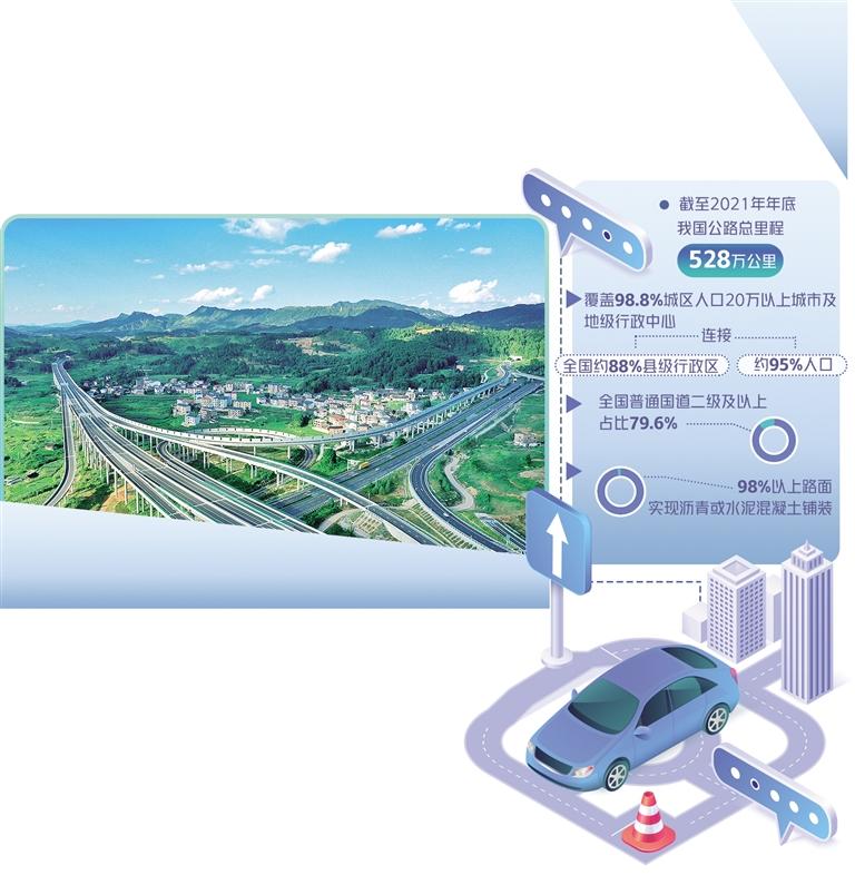新增国家公路一半以上布设西部地区——精准供给完善路网体系