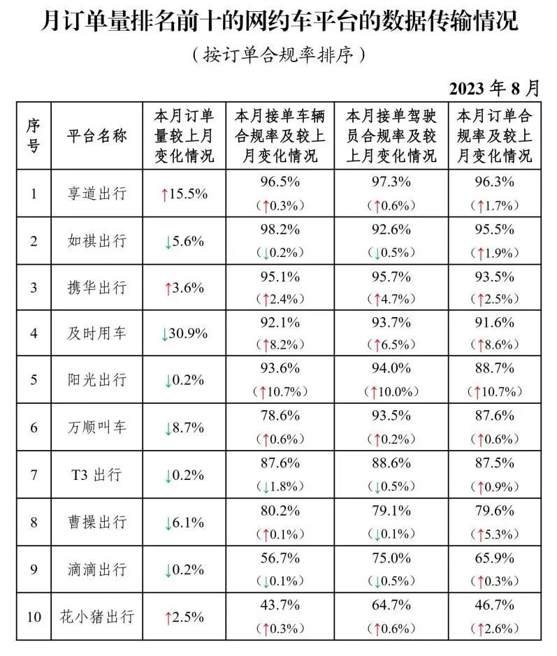 我国共有327家网约车平台公司取得经营许可