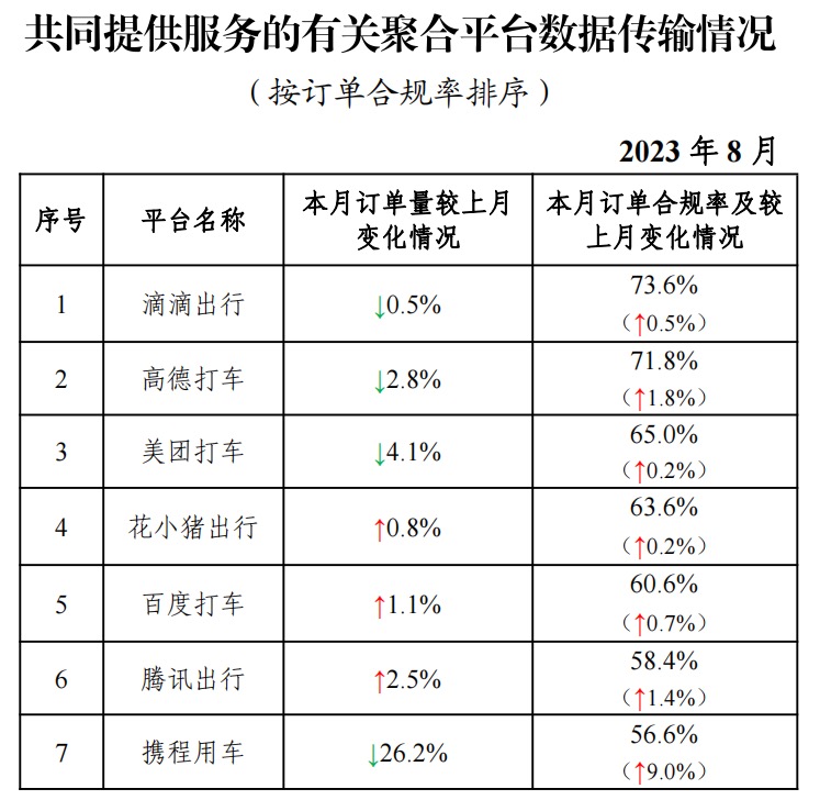 我国共有327家网约车平台公司取得经营许可