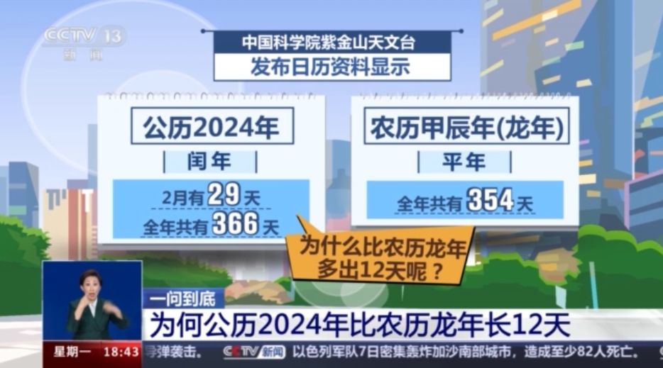 为何公历2024年比农历龙年长12天？