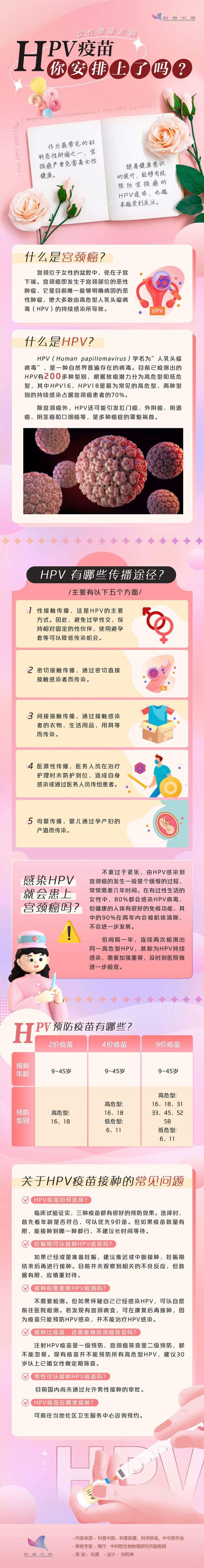 HPV疫苗你安排上了吗？