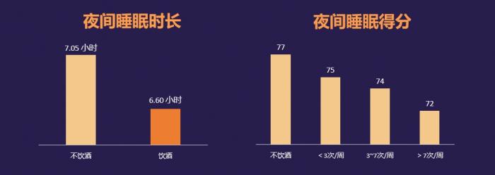 中新健康丨报告称居民日平均睡眠不足7小时 “00后”入睡困难