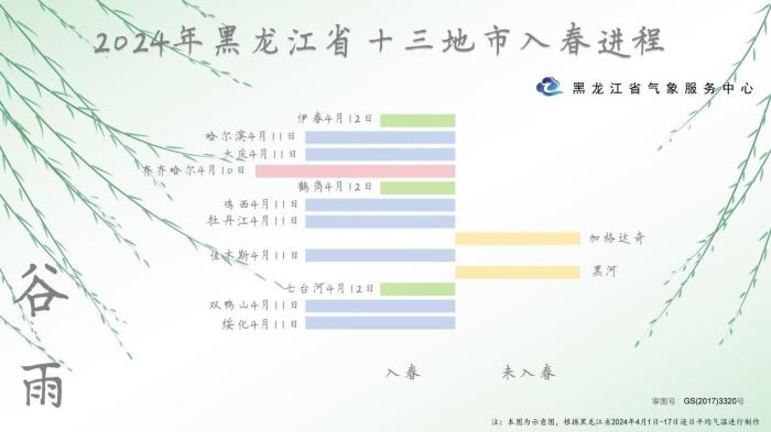 黑龙江：“谷雨首日”11地市提前两周入春