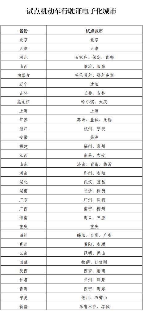 8项公安交管便民利企改革新措施7月1日起实施 一图了解→