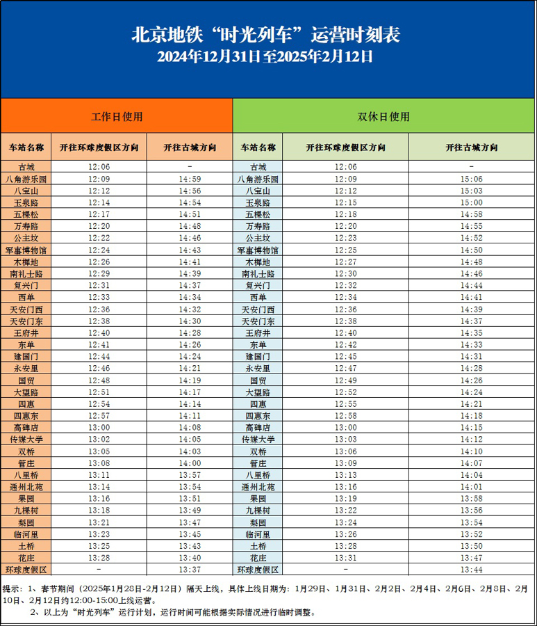 期待值拉满了!北京地铁“时光列车”满载“新愿”再次启程 期待值拉满了!北京地铁“时光列车”满载“新愿”再次启程