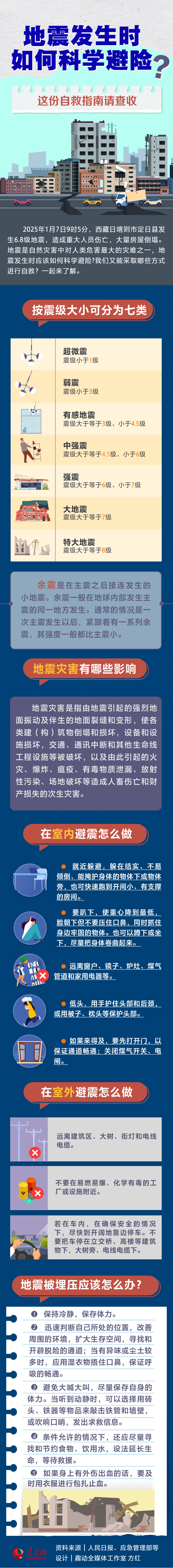 地震发生时如何科学避险？这份自救指南请查收