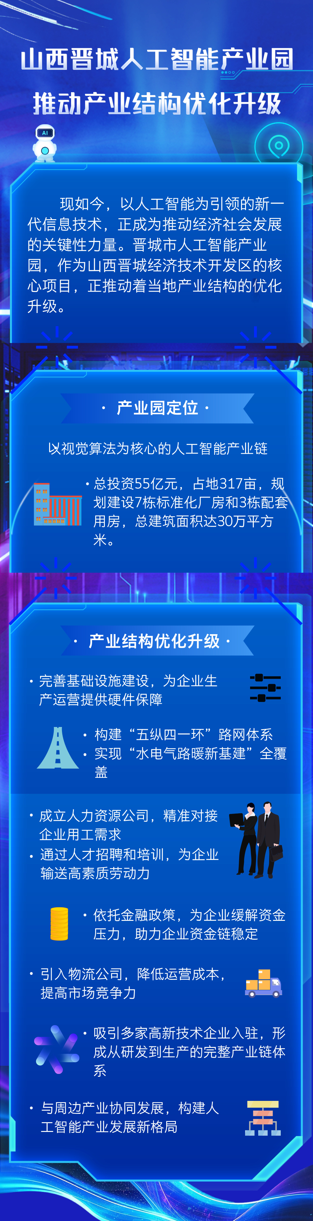 山西晋城人工智能产业园 推动产业结构优化升级