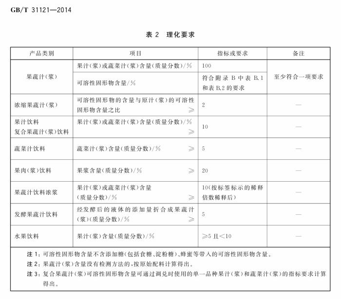 “100%果汁”“NFC”“无添加”……炎炎夏日，健康果汁该怎么选？