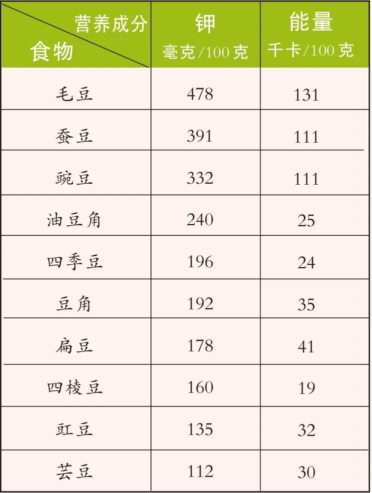 高钙、高钾、高纤维!夏天餐桌上的“三高蔬菜”,你吃了吗?