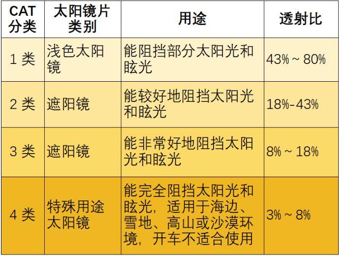 夏天这个超需要防晒的部位 很多人都忽略了!快自查 夏天这个超需要防晒的部位 很多人都忽略了!快自查