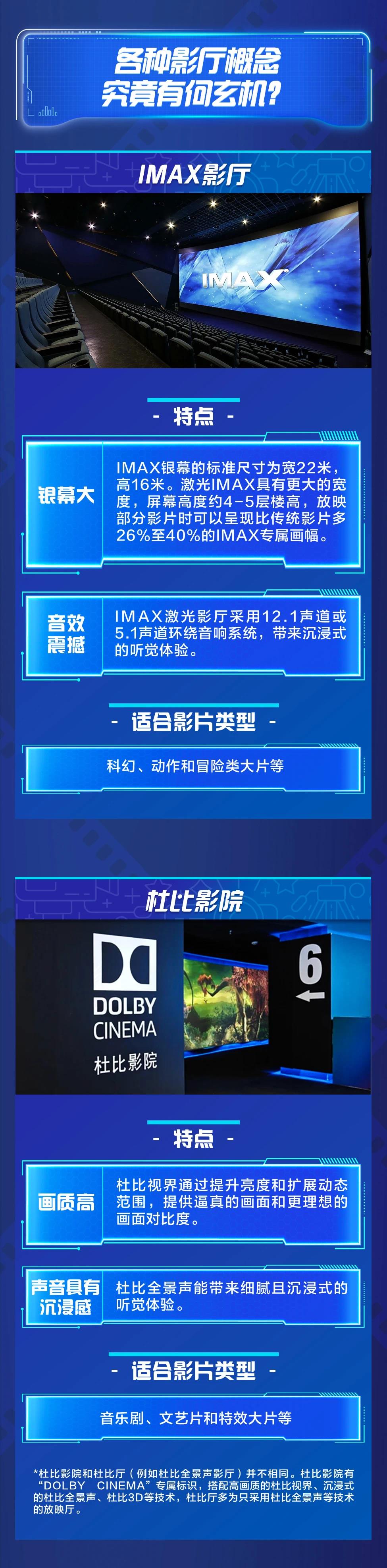 激光、巨幕、CINITY……各类影厅怎么选，一图讲明白