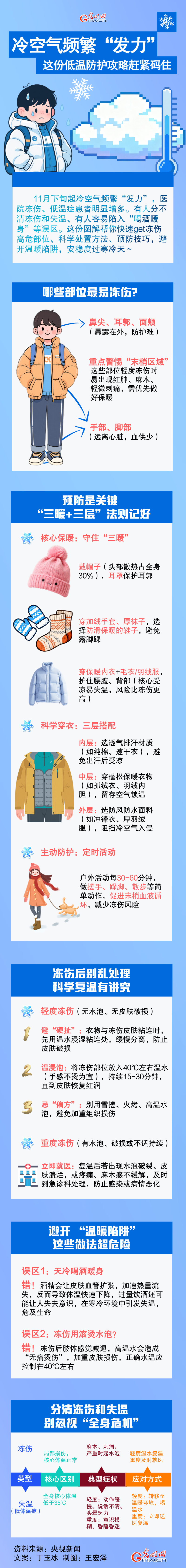 【图解】冷空气频繁“发力” 这份低温防护攻略赶紧码住