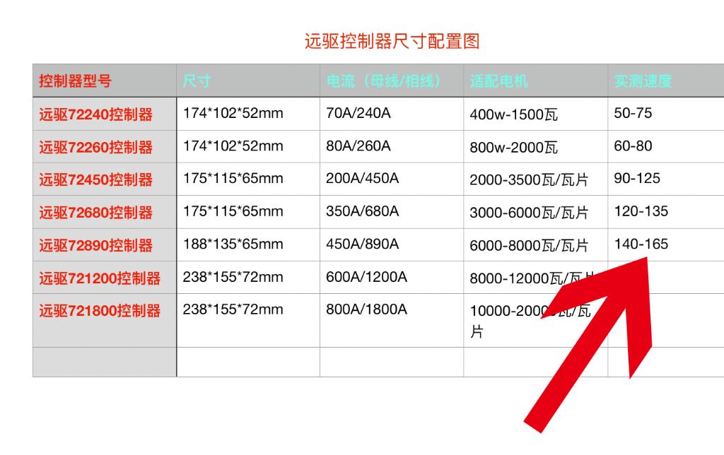 焦点丨时速破百、灯光眩目……改装电动自行车“步步惊心”