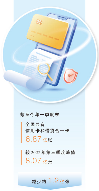 信用卡加快“瘦身”提质