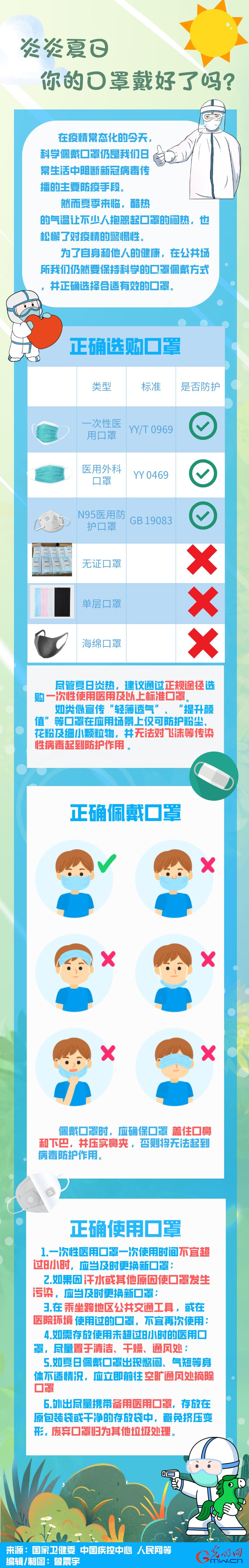 图解丨夏日炎炎 你的口罩戴好了吗