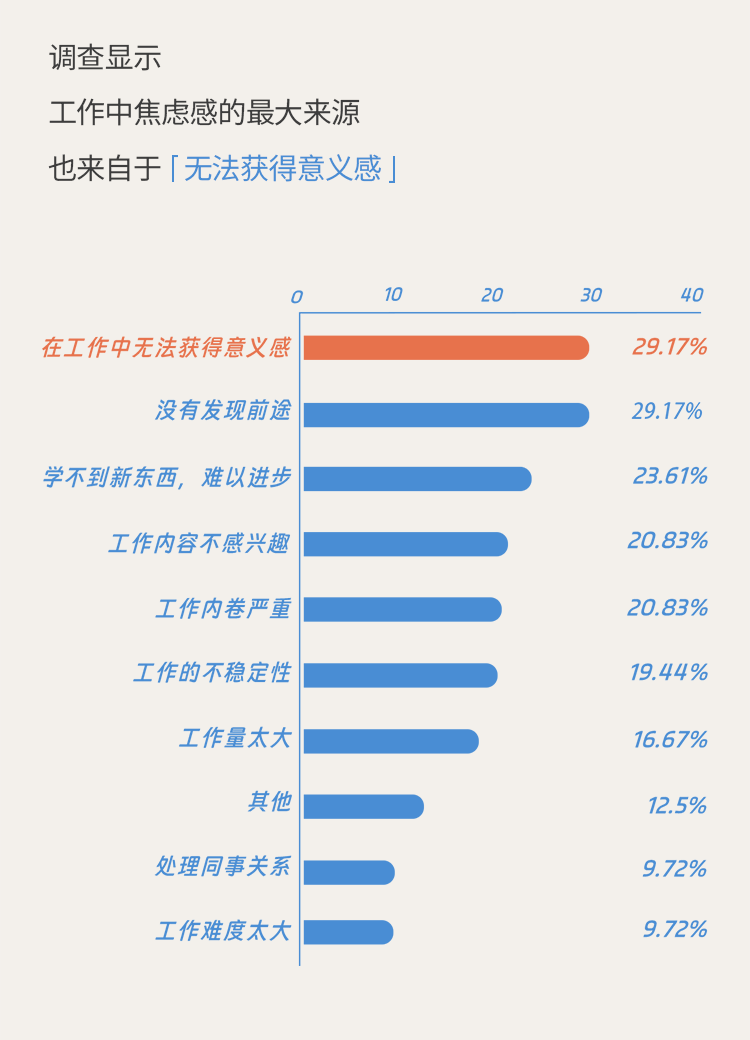 【“五四”青年节】长图丨年轻人有意义工作报告