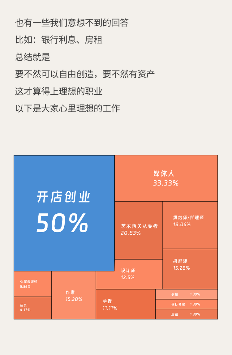 【“五四”青年节】长图丨年轻人有意义工作报告