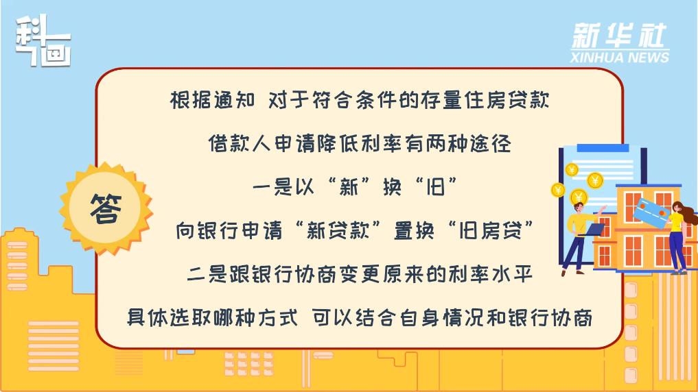 房贷政策新变化，你关心的问题都在这里