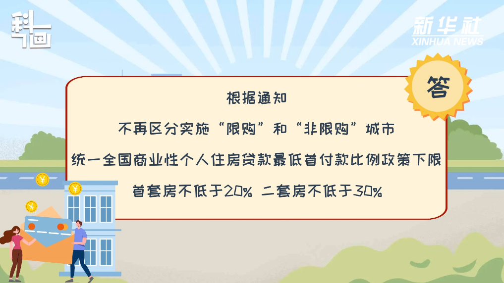 房贷政策新变化，你关心的问题都在这里