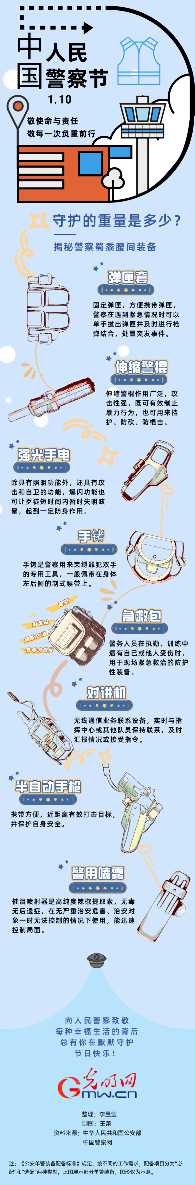 守护的重量是多少？揭秘警察蜀黍腰间装备