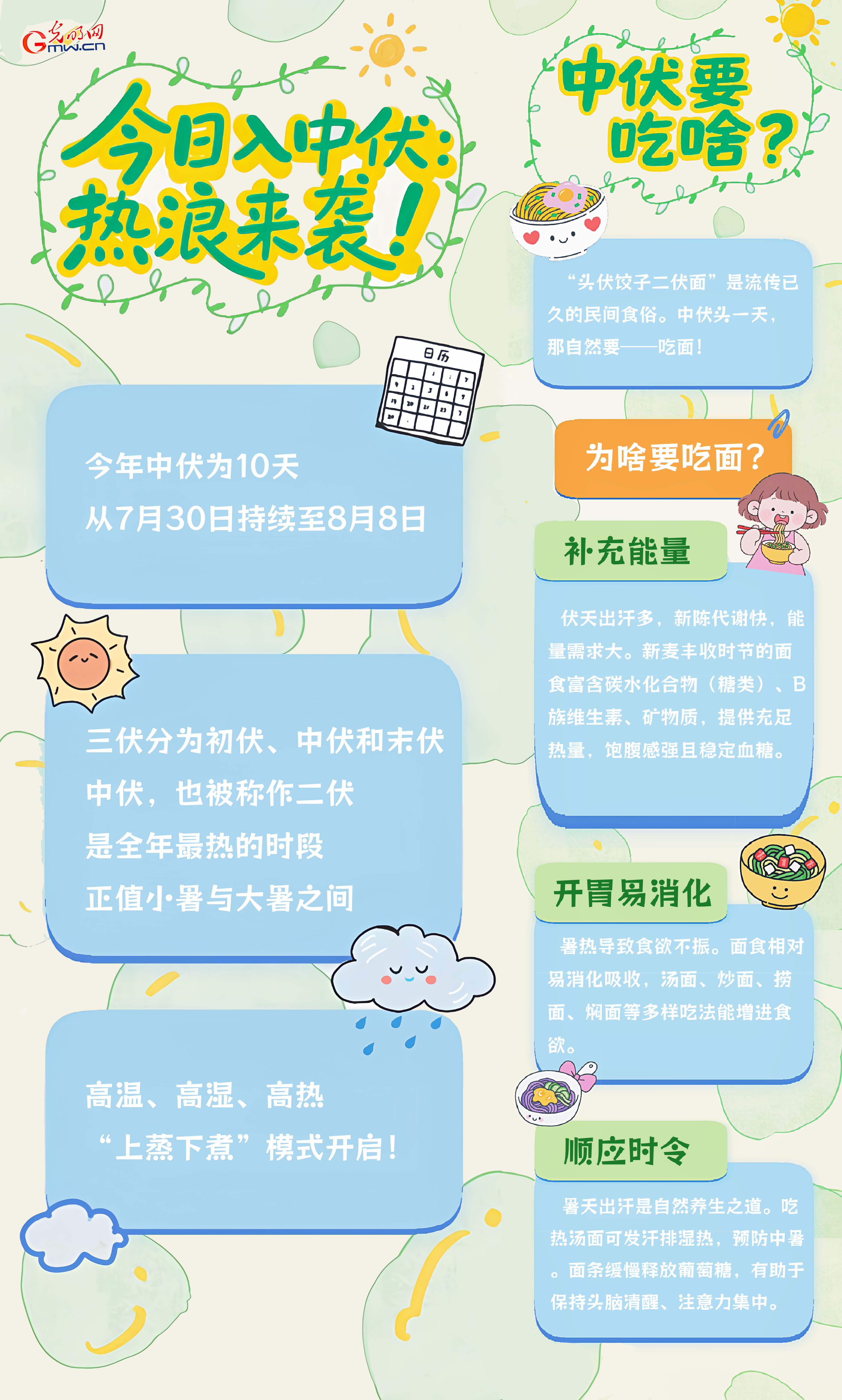 【海报】今日入中伏，该吃点啥？
