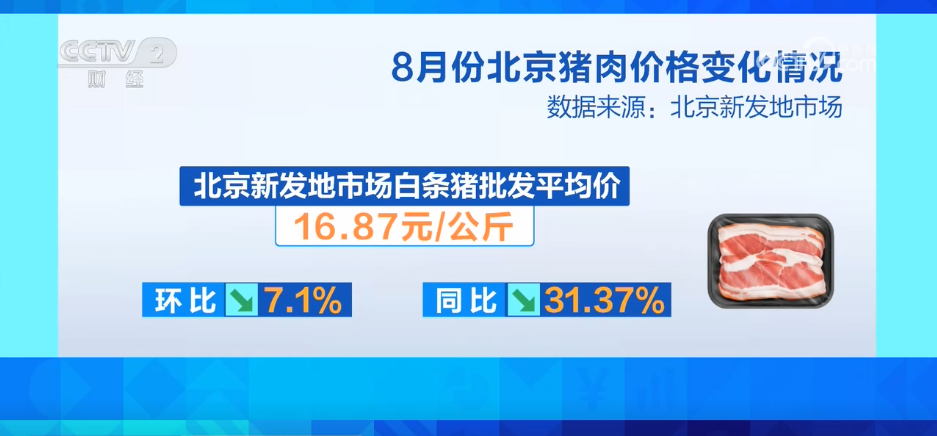 8月份消费市场运行总体平稳 “果盘子”“肉案子”物丰价降