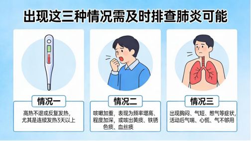 普通感冒?流感?肺炎?傻傻分不清楚!专家教你区分症状把握就诊时机 普通感冒?流感?肺炎?傻傻分不清楚!专家教你区分症状把握就诊时机